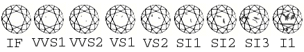 Clarity Scale